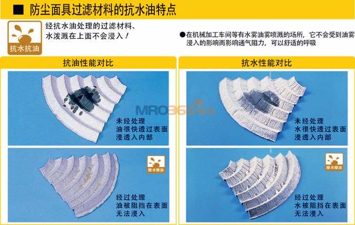 重松u2w可水洗rl2级别防尘过滤盒 价格报价批发图片 上海畅为